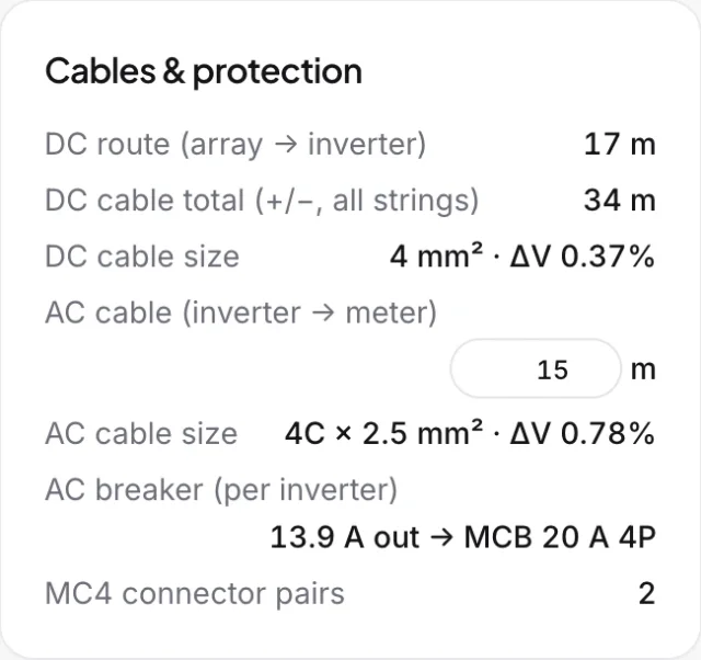 Cables and protection: 4 mm² DC, 4C × 2.5 mm² AC, MCB 20 A