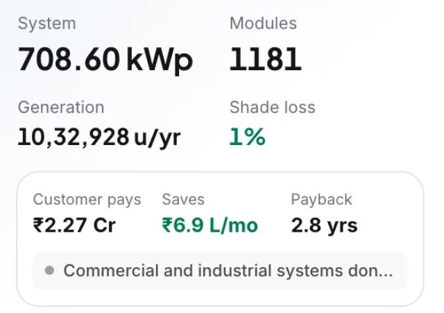708.6 kWp, 1,181 modules, 10.3 lakh units a year, payback 2.8 years