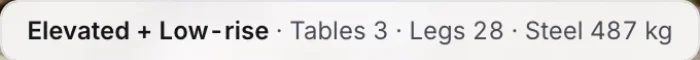 Elevated + low-rise: 3 tables, 28 legs, 487 kg steel