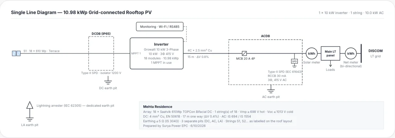 Single line diagram for the 10.98 kWp system