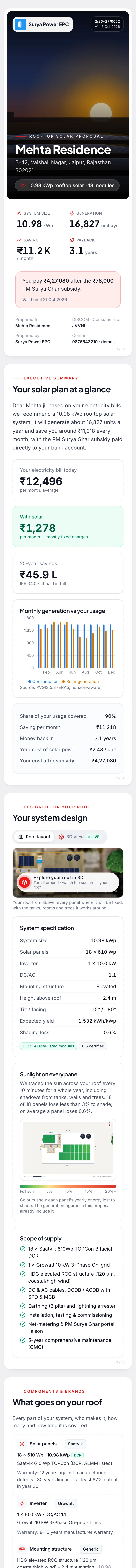 Mehta Residence's solar proposal on a phone: 10.98 kWp, ₹78,000 subsidy, ₹4.27 L to pay